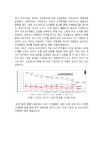 처음처럼 브랜드분석과 SWOT분석/ 처음처럼 마케팅사례연구/ 처음처럼 새로운 마케팅전략 제안-5