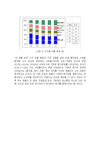 처음처럼 브랜드분석과 SWOT분석/ 처음처럼 마케팅사례연구/ 처음처럼 새로운 마케팅전략 제안-7
