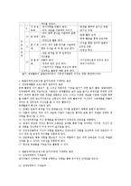 장애인 여가활동 프로그램과 참가 장애인의 기대효과-2