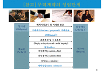거래제의, 조회, 견적송장, 물품매도확약서, 매매계약서-3