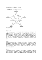 이미지메이킹의 개요, 면접 이미지메이킹 전략-2