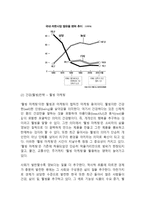 강글리오커피 제품분석과 마케팅사례분석및 강글리오 마케팅실패요인분석과 강글리오 새로운 마케팅전략 제안-6