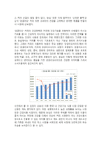 강글리오커피 제품분석과 마케팅사례분석및 강글리오 마케팅실패요인분석과 강글리오 새로운 마케팅전략 제안-7