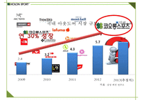코오롱스포츠 브랜드분석과 SWOT분석및 코오롱스포츠 향후 마케팅전략 방안제안 PPT-4