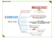 코오롱스포츠 브랜드분석과 SWOT분석및 코오롱스포츠 향후 마케팅전략 방안제안 PPT-9