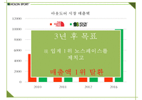 코오롱스포츠 브랜드분석과 SWOT분석및 코오롱스포츠 향후 마케팅전략 방안제안 PPT-20