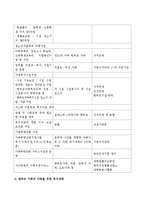 우리나라 미혼부모복지사업과 정책을 설명하고 그에 따라 발생되는 한부모 가족의 아동을 위한 복지대책을 쓰시오-3