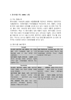 카누 KANU 제품분석과 카누 마케팅 SWOT,STP,4P전략분석및 카누 새로운 마케팅전략 제안과 나의의견정리-3