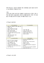 맥도날드 기업분석과 SWOT분석및 맥도날드 마케팅전략과 서비스전략 분석및 맥도날드 미래전략과 나의의견정리-6