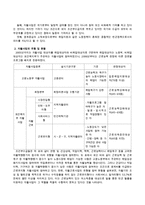 자활사업에 대해 알아보고 자활사업이 성공하기 위한 제언에 대해 서술하시오-3