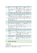 신용평가제도의 문제점과 개선방안 ; 신용평가제도의 유형과 특성 분석-7