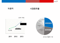 CJ오쇼핑 중국(동방홈쇼핑) 진출 성공사례 분석-4