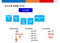 CJ오쇼핑 중국(동방홈쇼핑) 진출 성공사례 분석-6