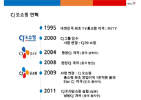 CJ오쇼핑 중국(동방홈쇼핑) 진출 성공사례 분석-8