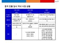 CJ오쇼핑 중국(동방홈쇼핑) 진출 성공사례 분석-10