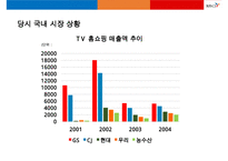 CJ오쇼핑 중국(동방홈쇼핑) 진출 성공사례 분석-11