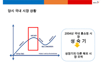 CJ오쇼핑 중국(동방홈쇼핑) 진출 성공사례 분석-12