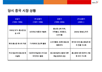 CJ오쇼핑 중국(동방홈쇼핑) 진출 성공사례 분석-13