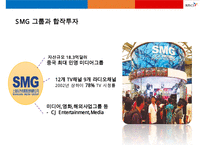 CJ오쇼핑 중국(동방홈쇼핑) 진출 성공사례 분석-16