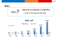CJ오쇼핑 중국(동방홈쇼핑) 진출 성공사례 분석-17