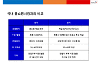 CJ오쇼핑 중국(동방홈쇼핑) 진출 성공사례 분석-19