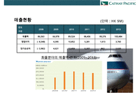 케세이퍼시픽 항공사[Cathay Pacific Airways] 서비스 경영인재경영-12