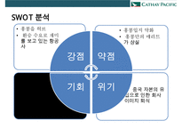 케세이퍼시픽 항공사[Cathay Pacific Airways] 서비스 경영인재경영-15
