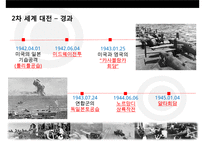 히틀러의 성공과 실패 & 노르망디상륙작전(Logistics 물류 전략의 成敗)-20