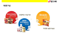 빙그레(Binggrae) 한류(韓流) 과자음료 [바나나우유 꽃게랑 메로나]성공전략 및 사례분석-5