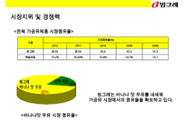 빙그레(Binggrae) 한류(韓流) 과자음료 [바나나우유 꽃게랑 메로나]성공전략 및 사례분석-8