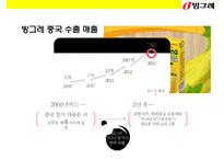 빙그레(Binggrae) 한류(韓流) 과자음료 [바나나우유 꽃게랑 메로나]성공전략 및 사례분석-12