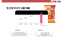 빙그레(Binggrae) 한류(韓流) 과자음료 [바나나우유 꽃게랑 메로나]성공전략 및 사례분석-18
