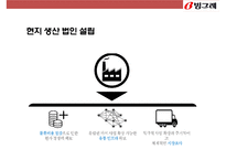 빙그레(Binggrae) 한류(韓流) 과자음료 [바나나우유 꽃게랑 메로나]성공전략 및 사례분석-20