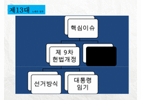한국 대통령선거 이슈,결과[13대,14대,15대,16대,17대,18대 대선]-4