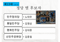 한국 대통령선거 이슈,결과[13대,14대,15대,16대,17대,18대 대선]-6