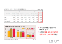 LG유플러스의 LTELTE-A광대역 LTE시장 1위 하기 마케팅전략-10