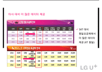 LG유플러스의 LTELTE-A광대역 LTE시장 1위 하기 마케팅전략-16