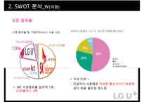 LG유플러스의 LTELTE-A광대역 LTE시장 1위 하기 마케팅전략-18