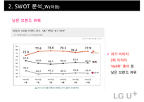 LG유플러스의 LTELTE-A광대역 LTE시장 1위 하기 마케팅전략-19
