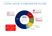 글로벌기업 듀폰의 인재육성과 기업문화& 글로벌 전략과 시스템-4