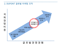 글로벌기업 듀폰의 인재육성과 기업문화& 글로벌 전략과 시스템-6