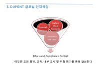 글로벌기업 듀폰의 인재육성과 기업문화& 글로벌 전략과 시스템-10
