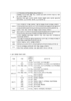 식단 작성 시 고려사항-3