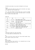 식품의 특성과 구매방법 - 과일, 채소-2