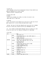 식품의 특성과 구매방법 - 과일, 채소-6