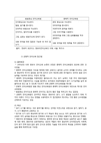 영유아 언어교육의 접근법-6