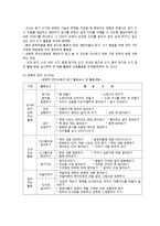 영유아 언어교육의 접근법-7