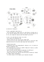 우리나라의 상차림과 식사예절-6