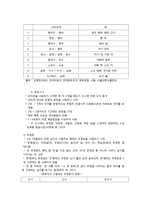 유아 언어의 발달적 특징-4