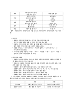 유아 언어의 발달적 특징-5